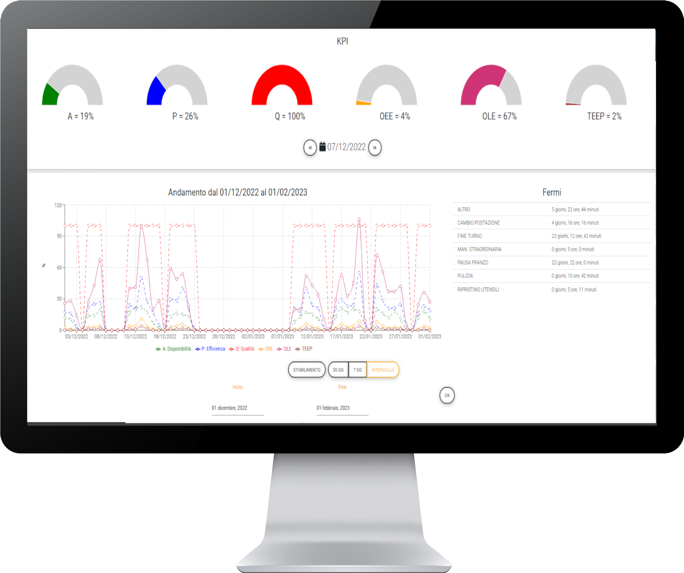 C4.0Factory - il MES semplice ma completo per le PMI